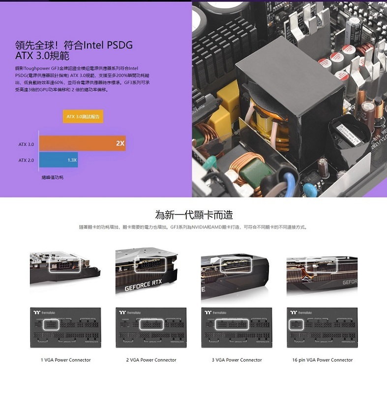 米特3C數位–曜越 Toughpower GF3 1000W/1200W/1350W 金牌電源供應器