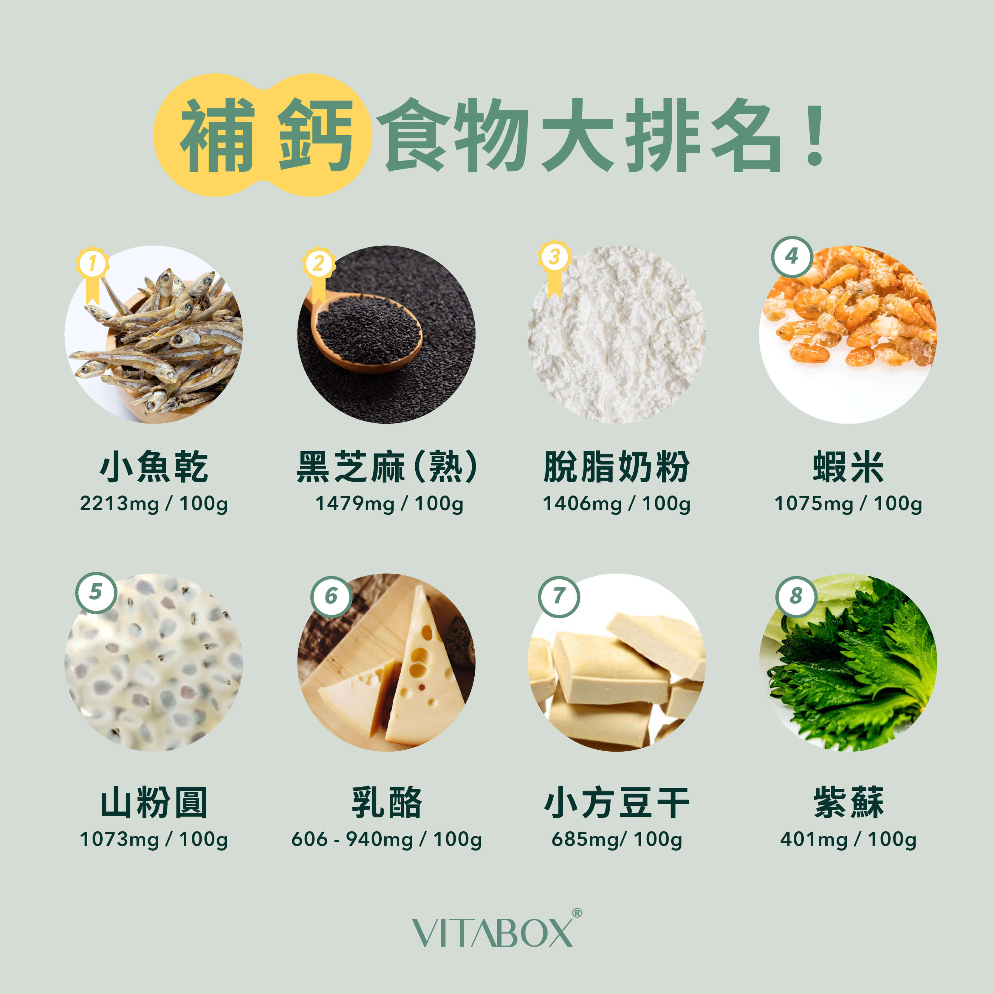 除了牛奶之外，小魚乾、黑芝麻也是很優質的補鈣食物