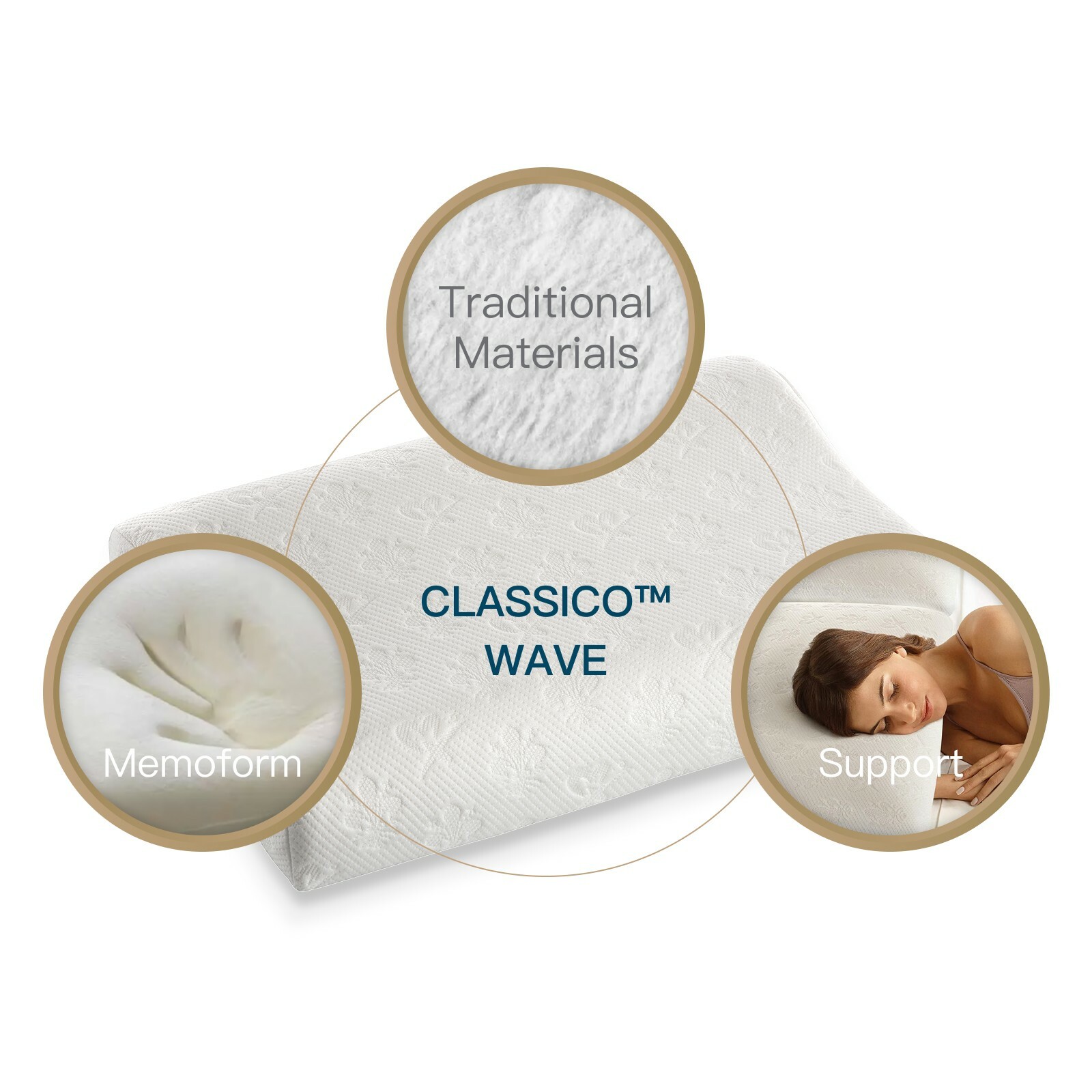 MagniProtect Pillow by MAGNIFLEX® - magniflex.com.hk