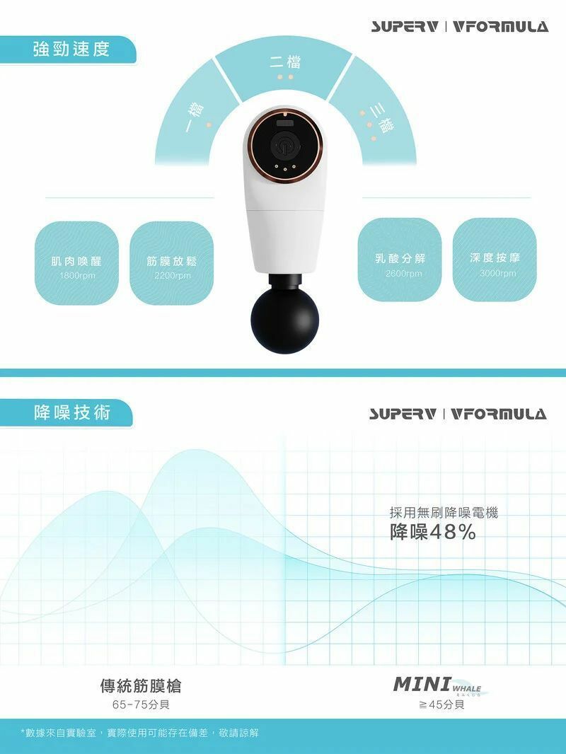 SuperV Vformula第三代小鯨魚筋膜按摩槍