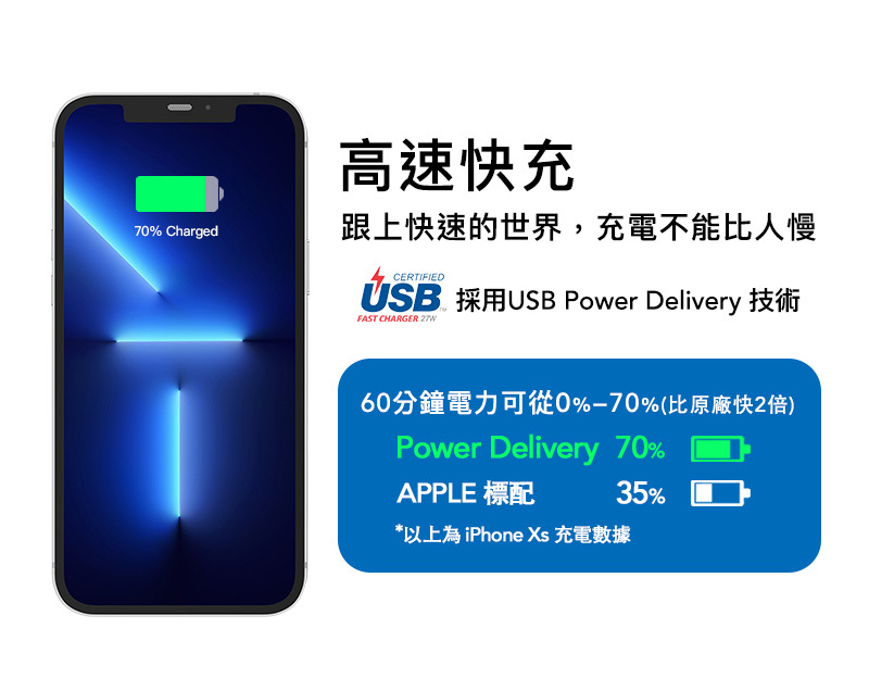 蘋果認證快充頭-跟上快速的世界