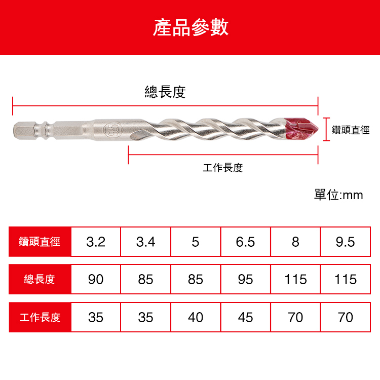 堅・HEX六角水泥鑽頭