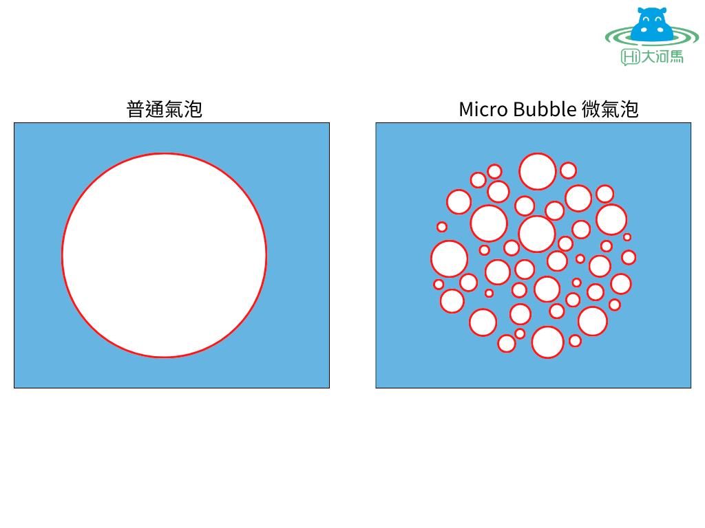 Micro-Bubble 微氣泡