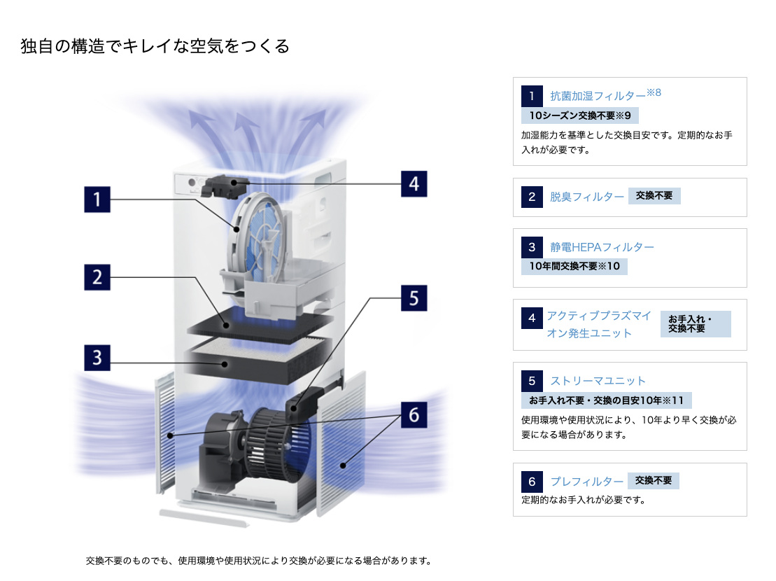 【5年保証期間中】2021年製 DAIKIN 加湿空気清浄機　MCK50Y-W ダイキン 空気清浄機 加湿器 花粉対策 MCK505A ストリーマ