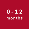 0-12months 0-12months