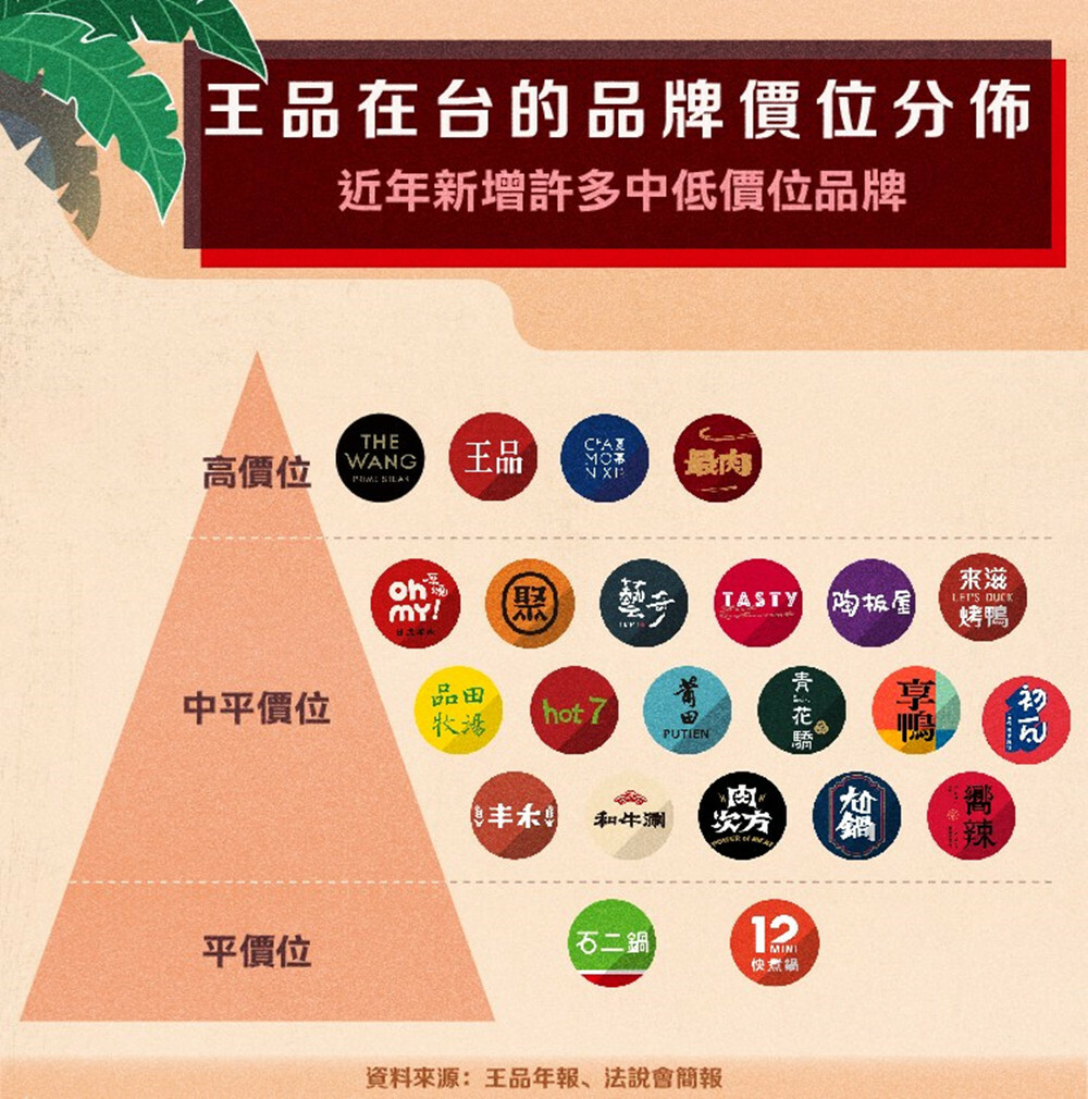 【全台通用】王品集團 商品卡 (餘額型禮券)