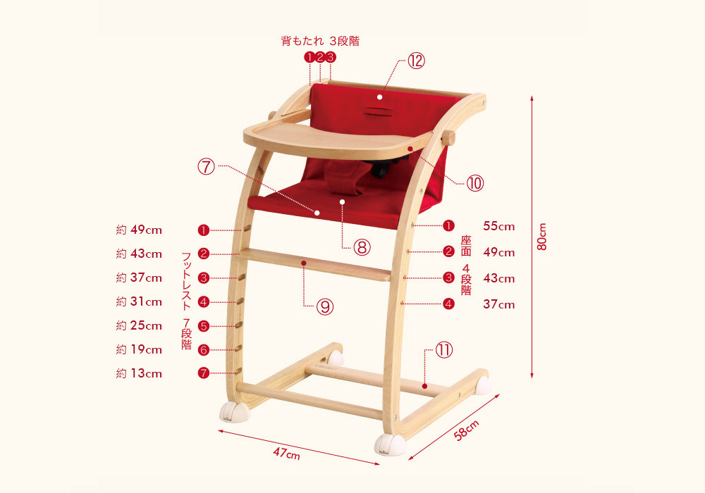 搖椅著重點 搖椅著重點