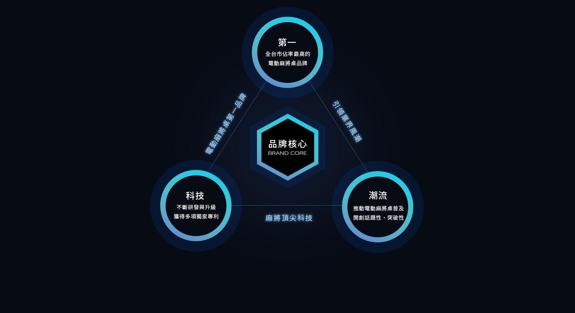 東方不敗電動麻將桌品牌核心價值