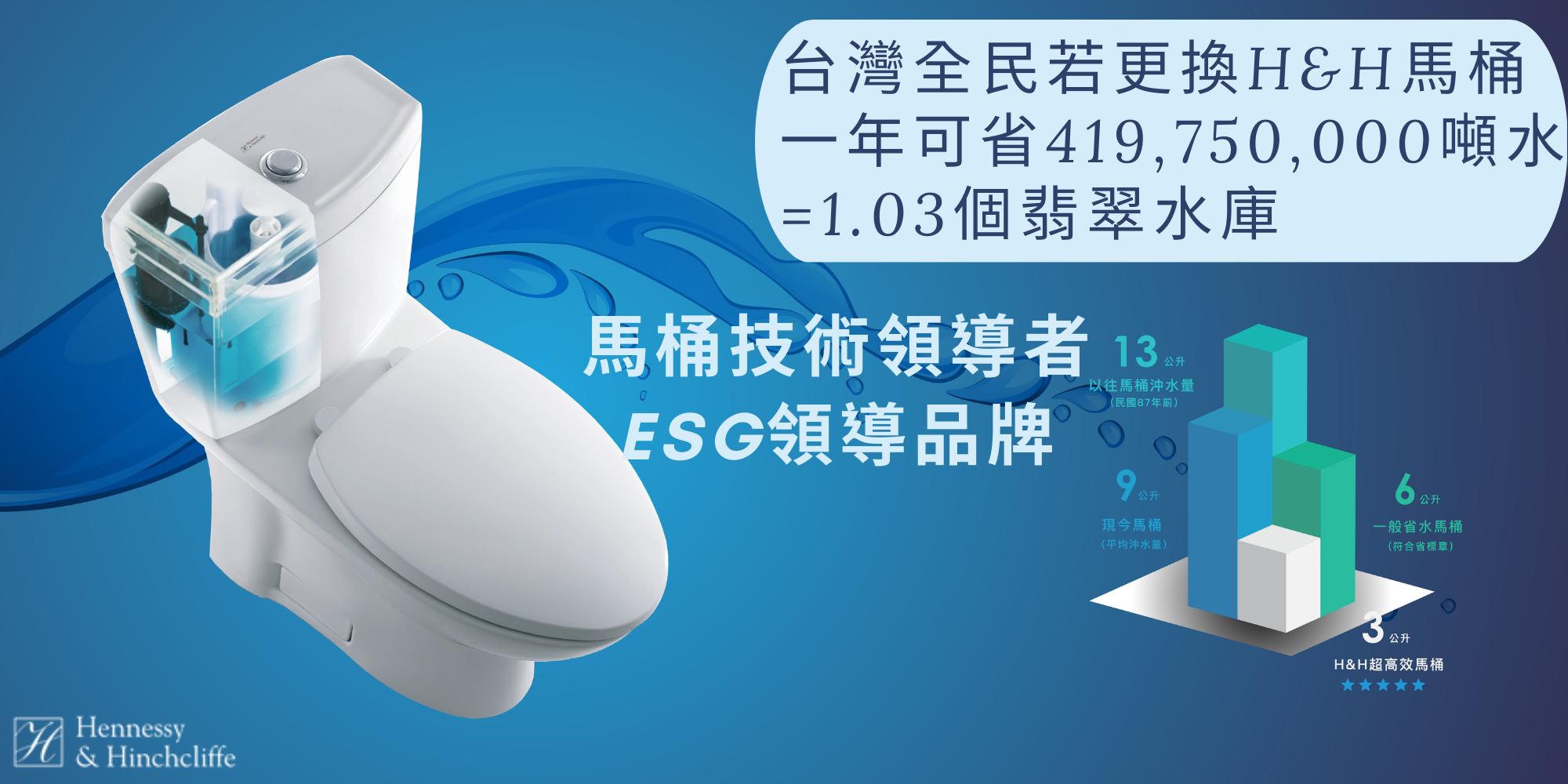 ESG,LEED,綠建築,環保,節水,馬桶