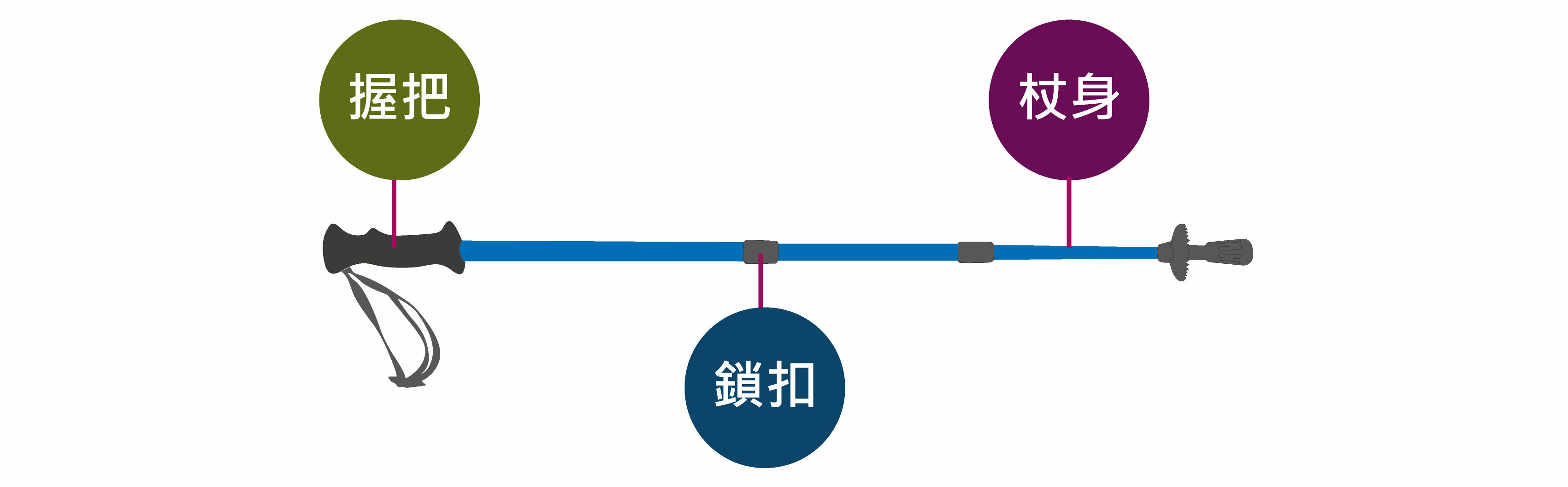 登山杖的基本結構圖