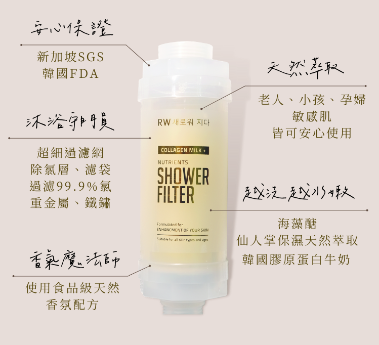 韓國RW膠原蛋白香氛過濾沐浴器