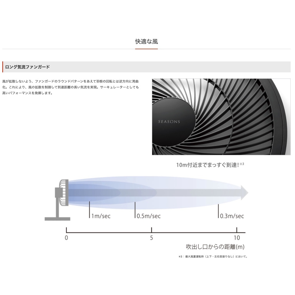 Mitsubishi三菱Seasons R30J-DDC R30J-DDB自動3D擺頭DC直流電風扇