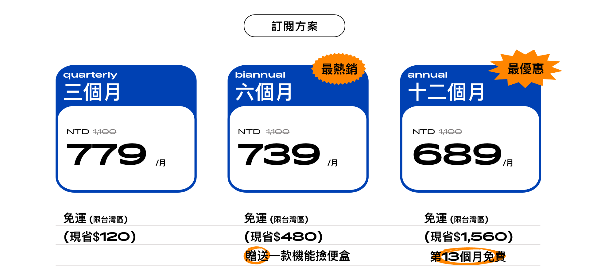 訂閱方案分別為 1.3個月方案每月779元現省120元， 2.6個月方案每月739元現省480元並贈送機能撿便器乙款，3.12個月方案每月689元現省1560元並享第13個月免費訂閱盒，訂購越多越划算喔