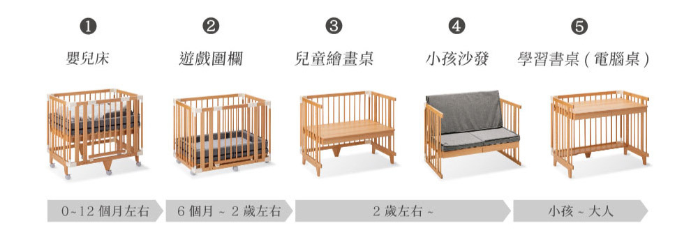 五種使用方式 五種使用方式