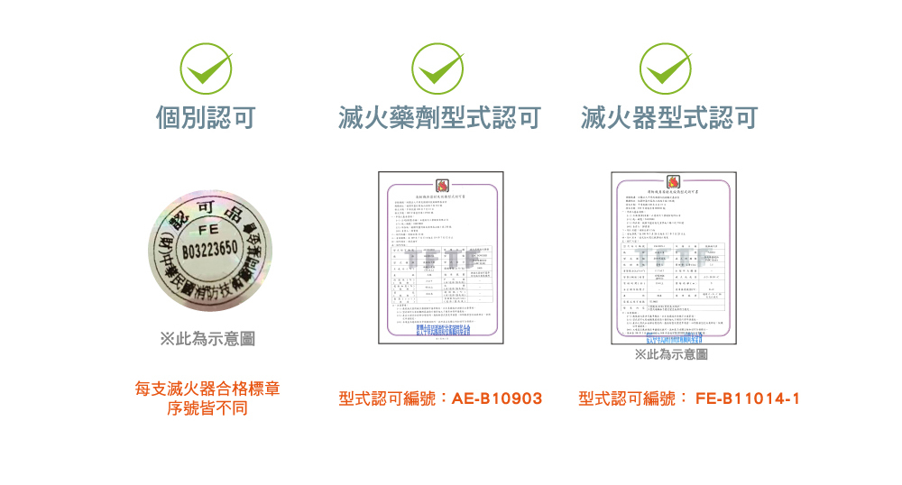 正德防火車用乾粉滅火器通過型式認可合格