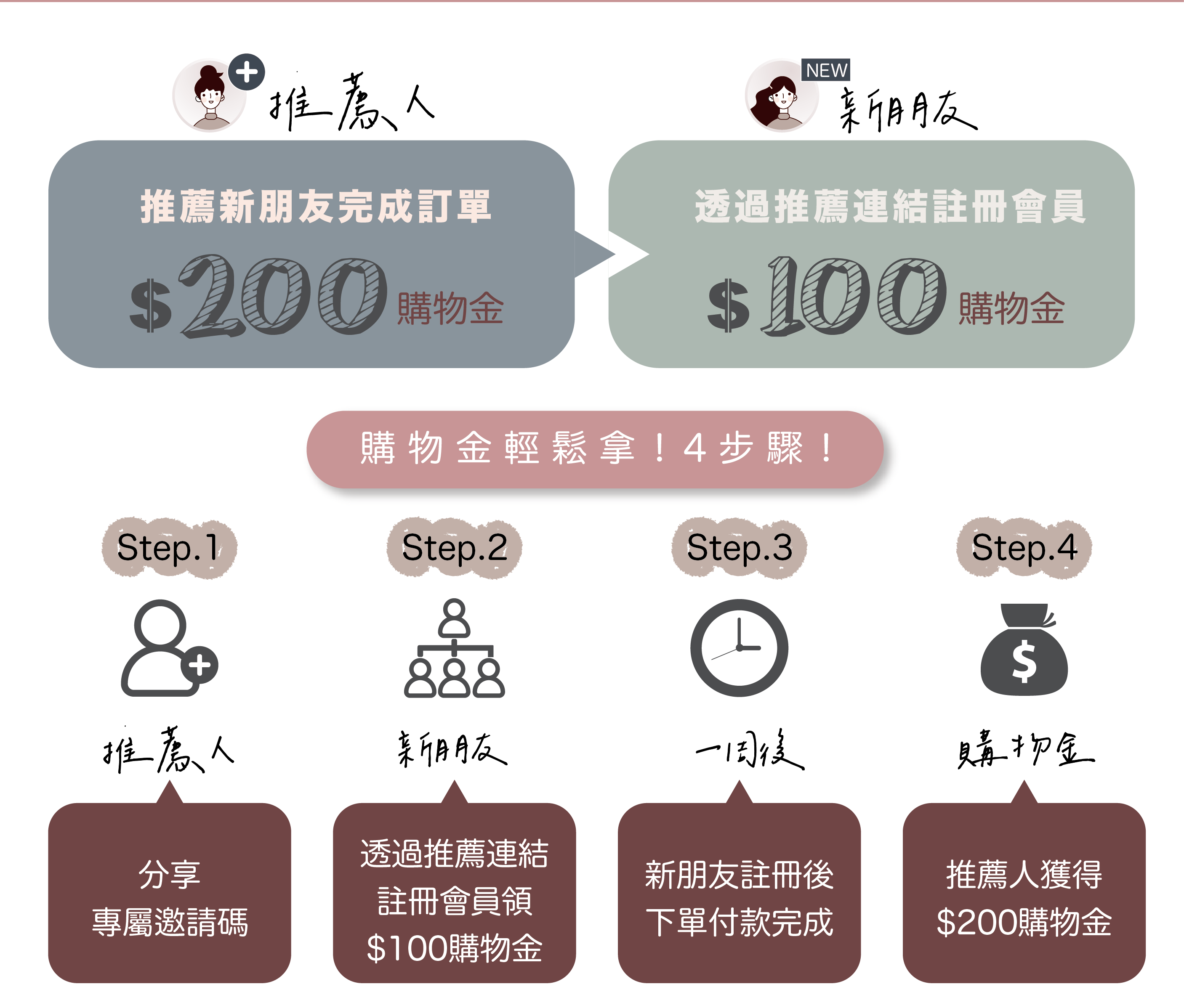 推薦賞推薦方式|逗 Doll spa