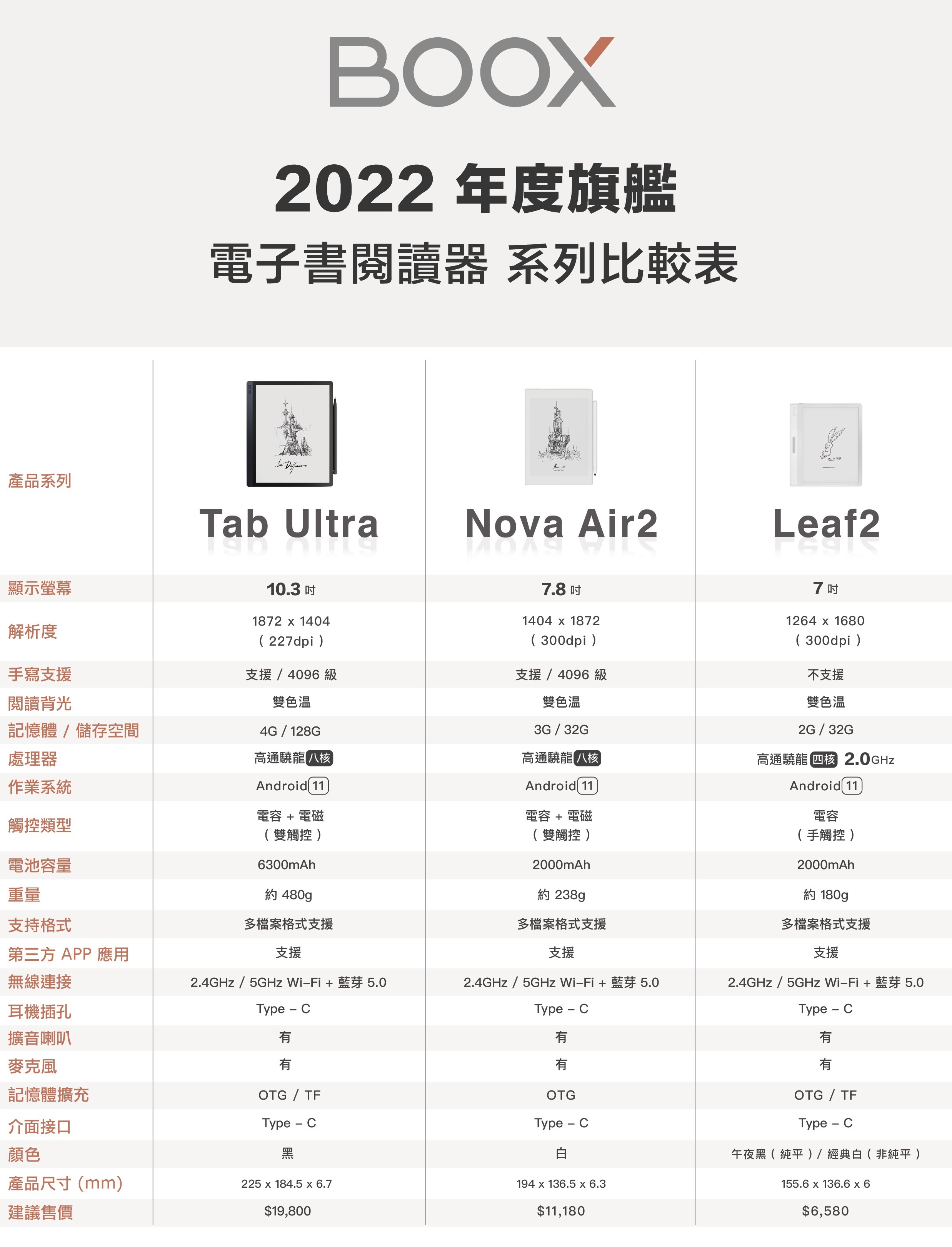 文石 BOOX 2022 年度旗艦電子閱讀器 系列比較表