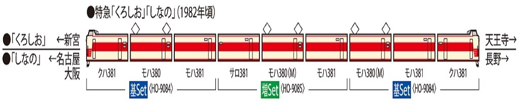 Tomix HO-9085 HO規 381系 特急電車 增節組.3輛