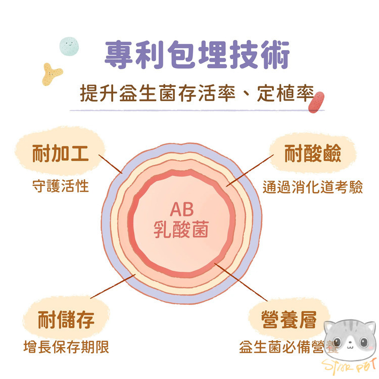 Blue Bay - Digestive Probiotics (Stomach Care)