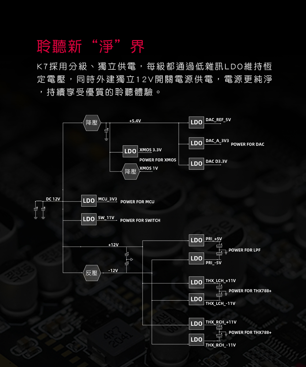 K7 桌上型耳機功率擴大機