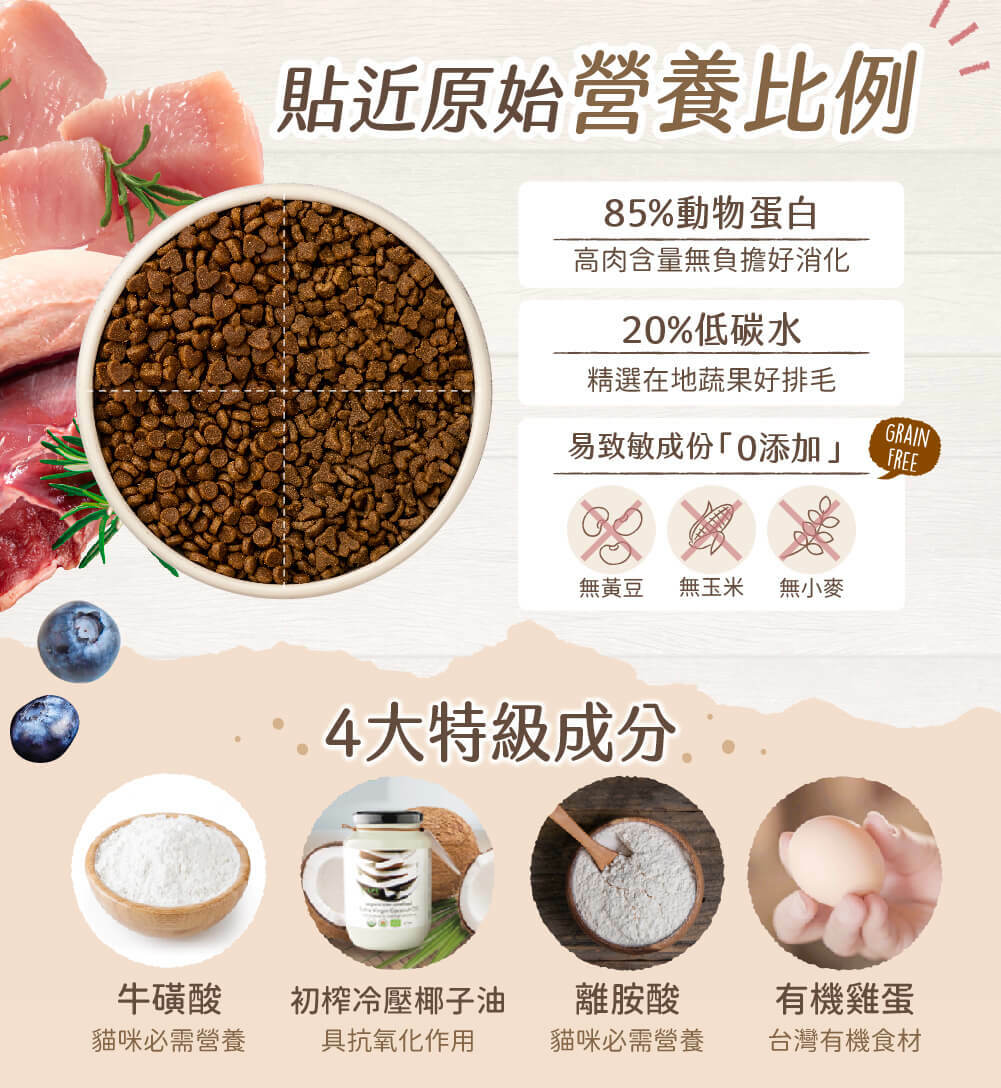 貼近原始營養比例，85%動物蛋白，高肉含量無負擔好消化，20%低碳水，精選高纖蔬果好排毛，易致敏成份0添加，4大特級成分，牛磺酸、初榨冷壓椰子油、離胺酸、有機雞蛋。