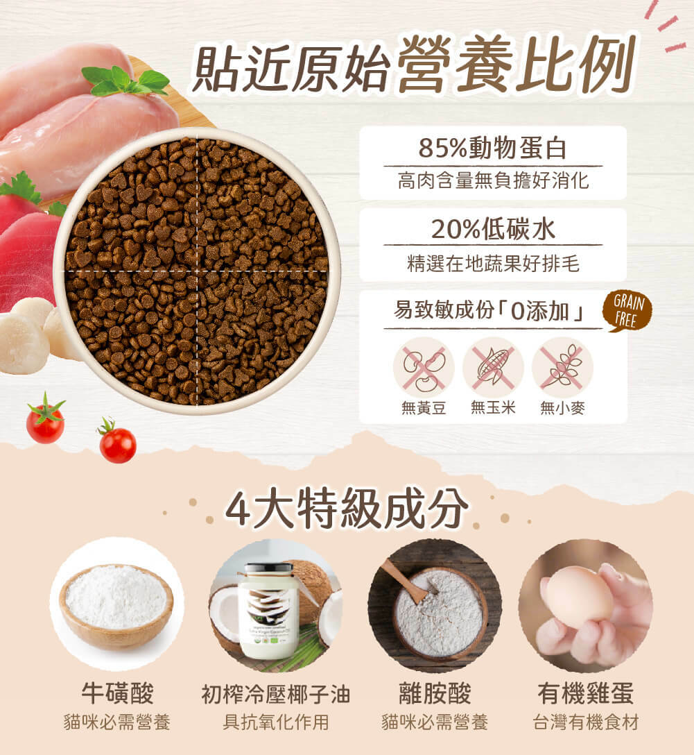 貼近原始營養比例，85%動物蛋白，高肉含量無負擔好消化，20%低碳水，精選高纖蔬果好排毛，易致敏成份0添加，4大特級成分，牛磺酸、初榨冷壓椰子油、離胺酸、有機雞蛋。