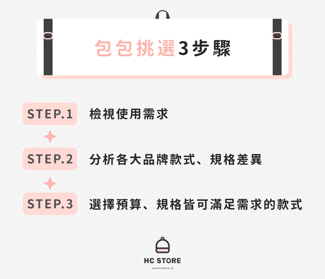 包包挑選3步驟