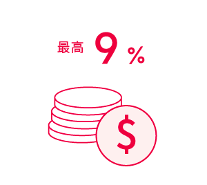 SHES閨蜜購物回饋