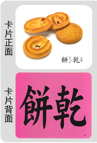 創意手提識字卡-食物