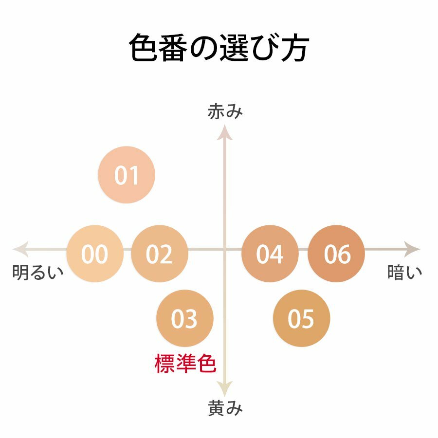 FANCL Cream Foundation Moisture 無添加亮膚水潤粉底霜 SPF25 PA++ 18g