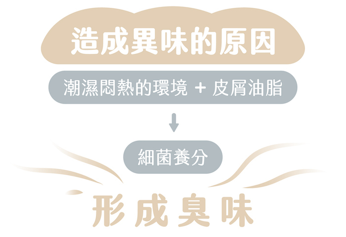 造成異味的原因