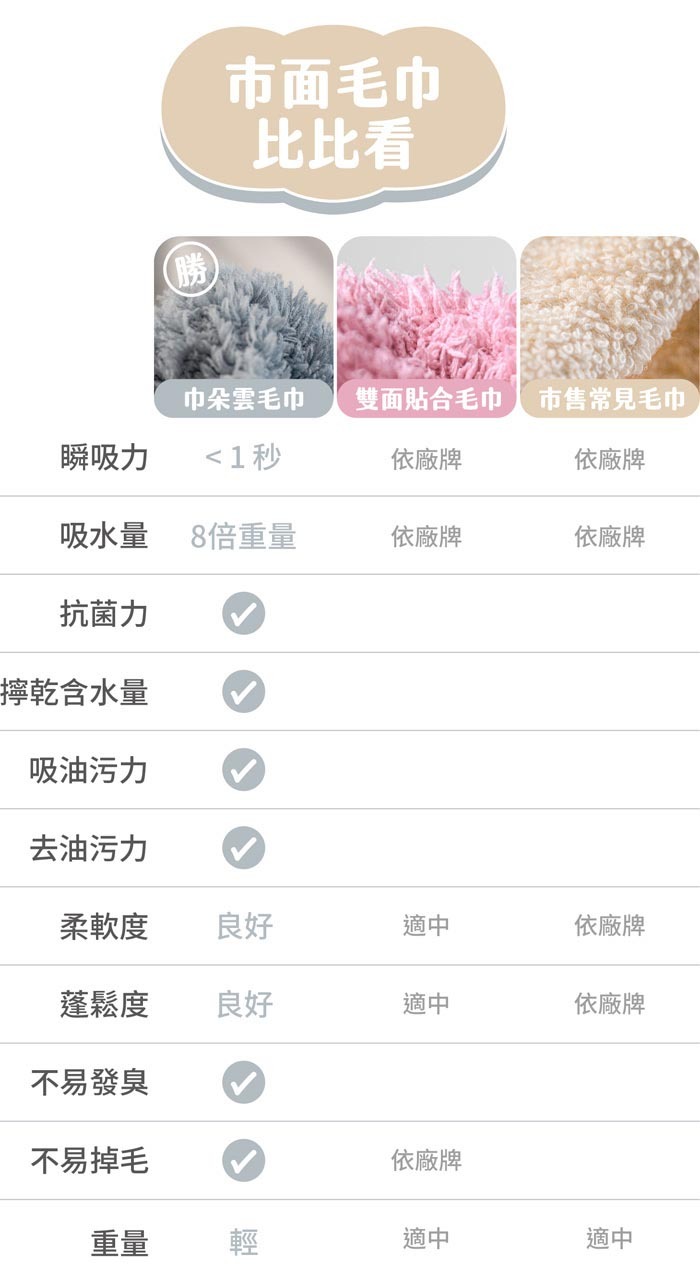 “巾朵雲與市面毛巾比較表"