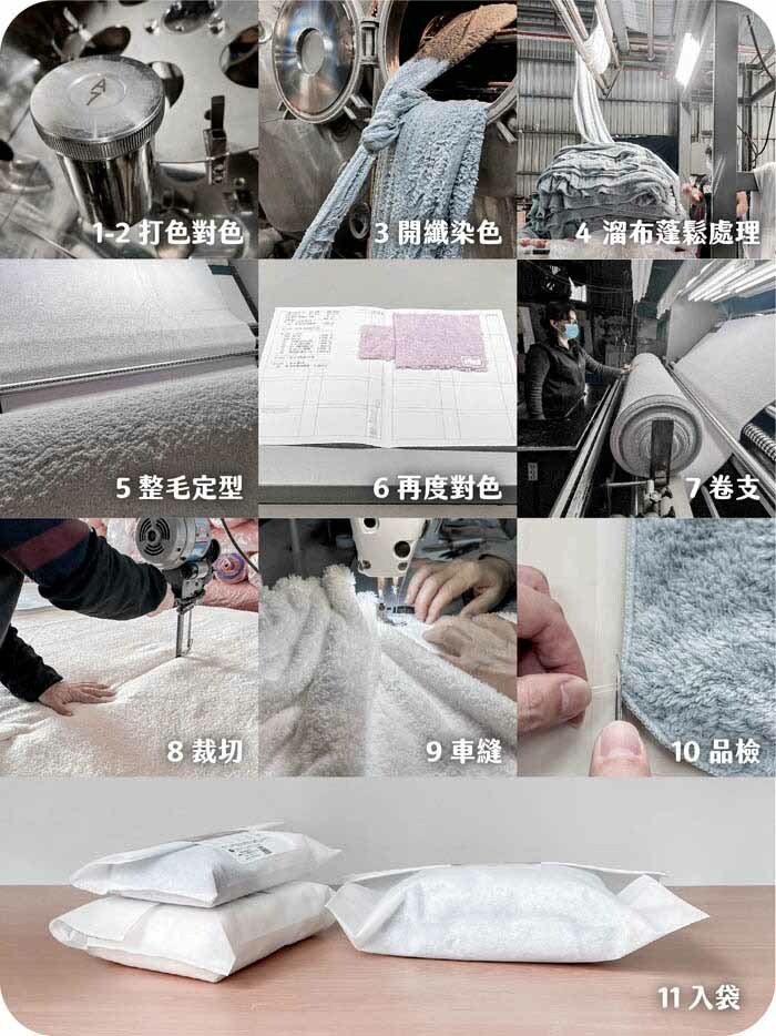 臺灣製造流程示意