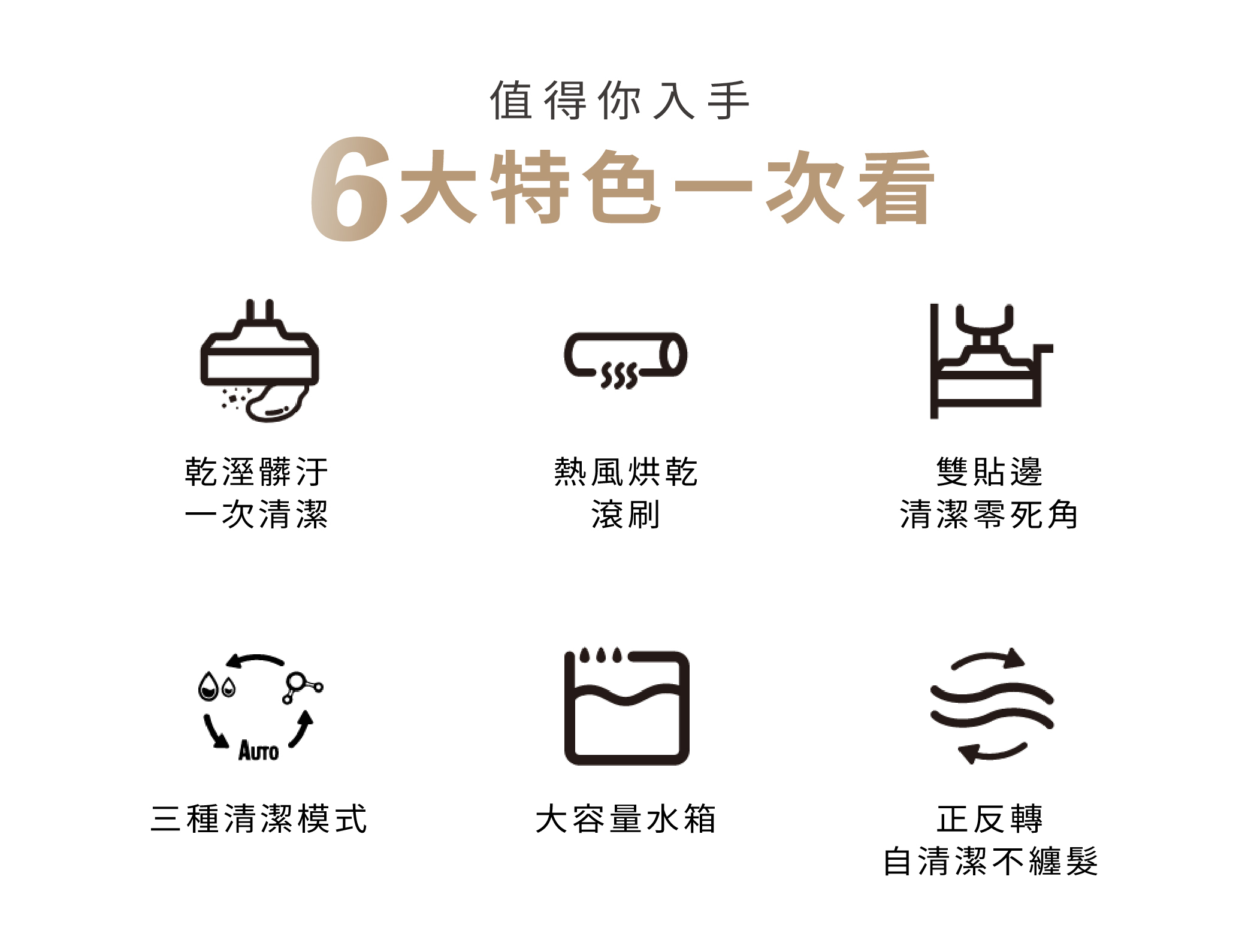 追覓 dreame H12 Pro 全方位7合1洗地機值得你入手六大特色一次看乾濕髒汙一次清潔熱風烘乾滾刷雙貼邊清潔零死角三種清潔模式大容量水箱正反轉自清潔不纏髮