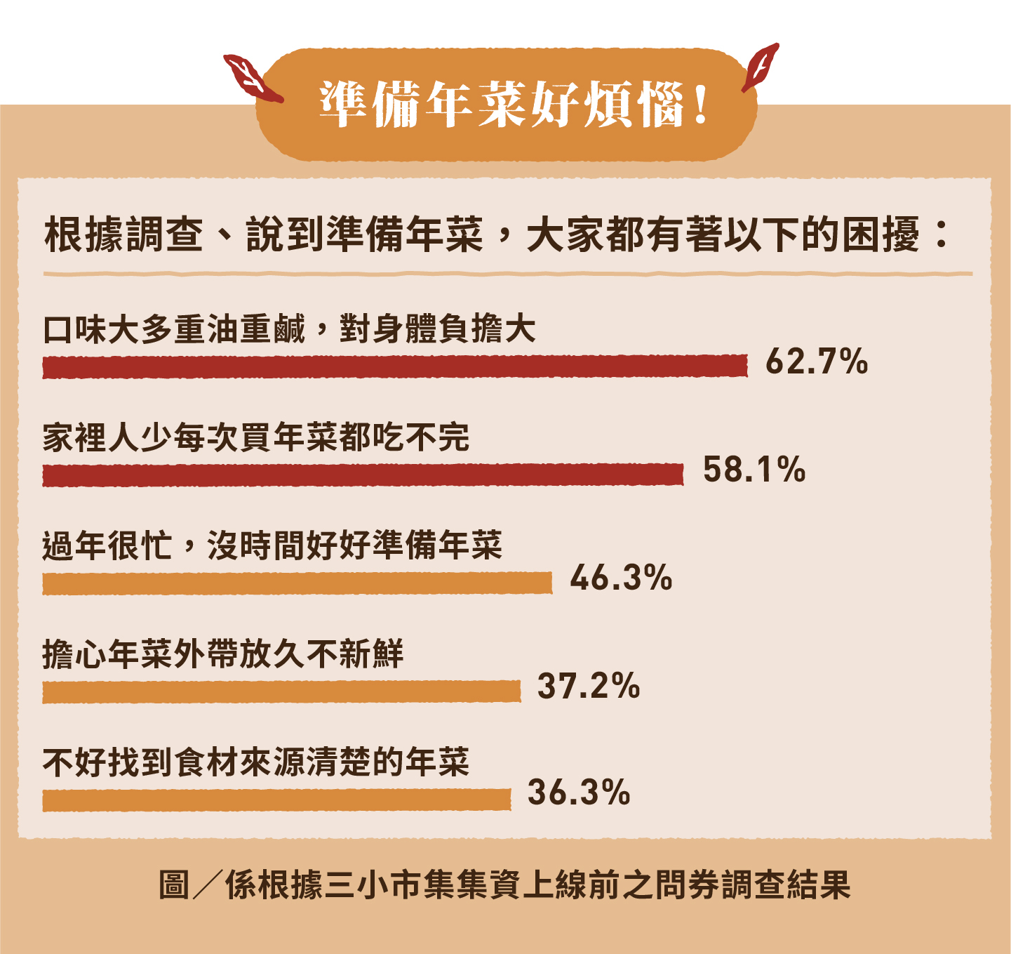 2023小家庭年菜預購 x 一人年菜公益行動｜三小市集 茶香永續年菜