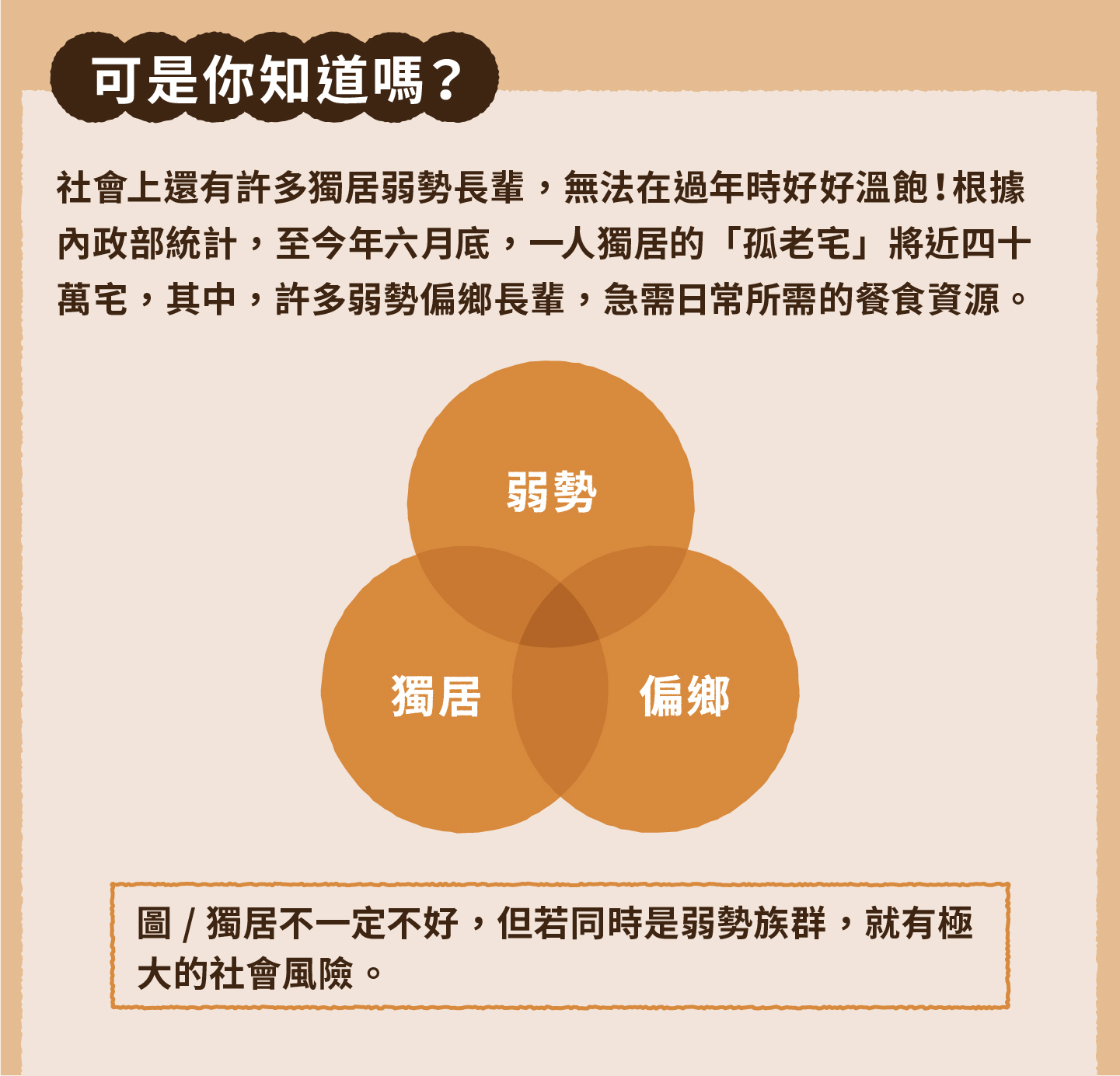 2023小家庭年菜預購 x 一人年菜公益行動｜三小市集 茶香永續年菜