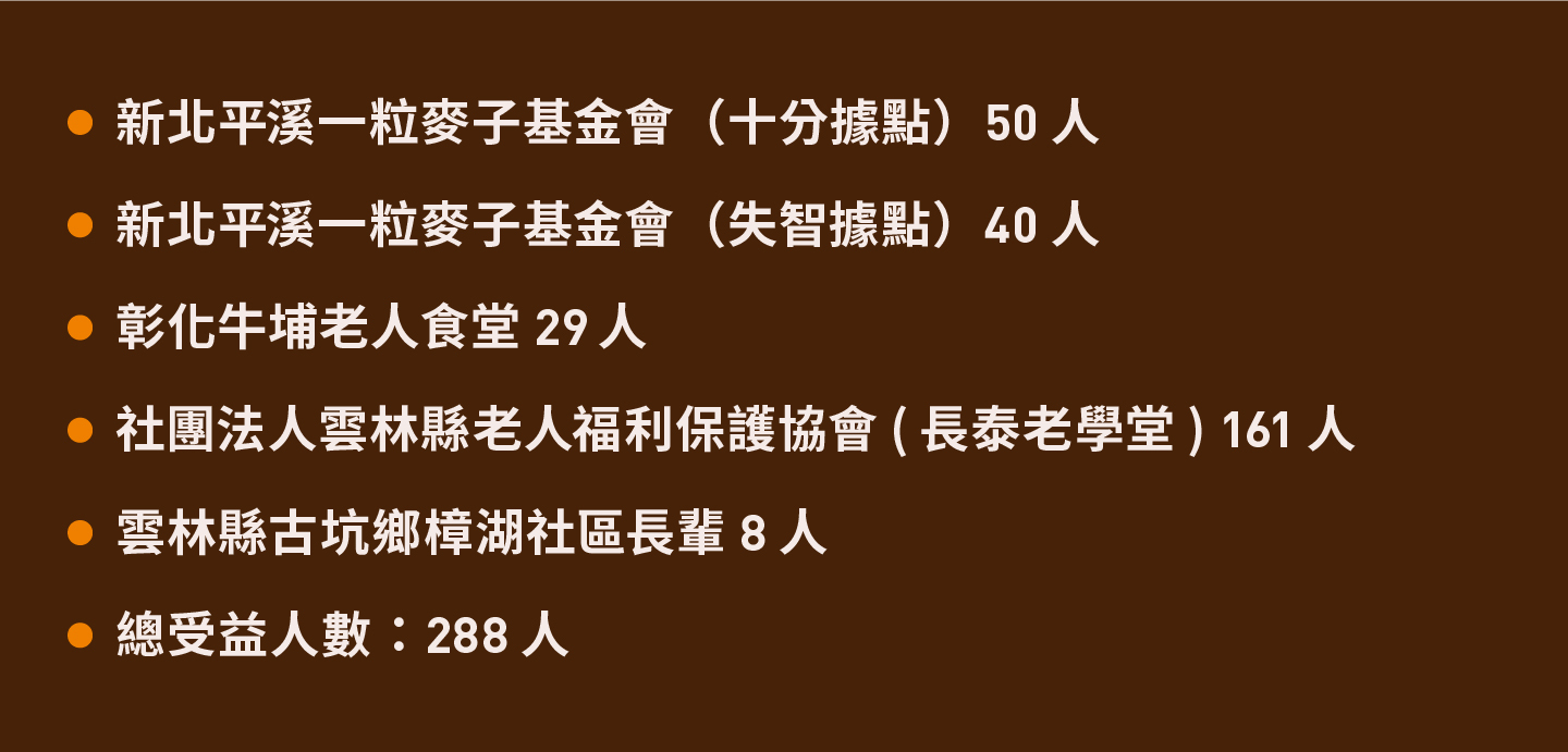 2023小家庭年菜預購 x 一人年菜公益行動｜三小市集 茶香永續年菜