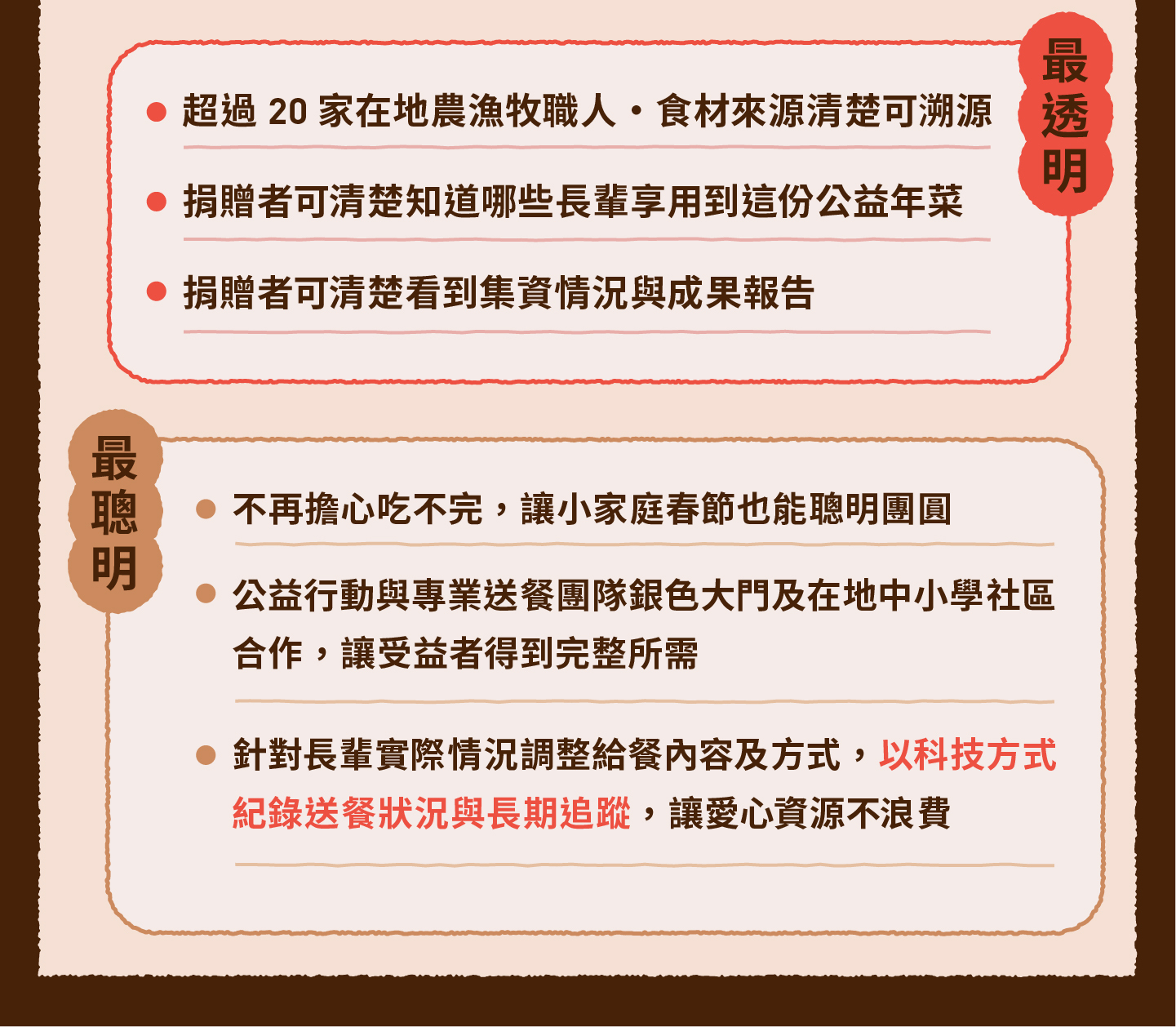 2023小家庭年菜預購 x 一人年菜公益行動｜三小市集 茶香永續年菜