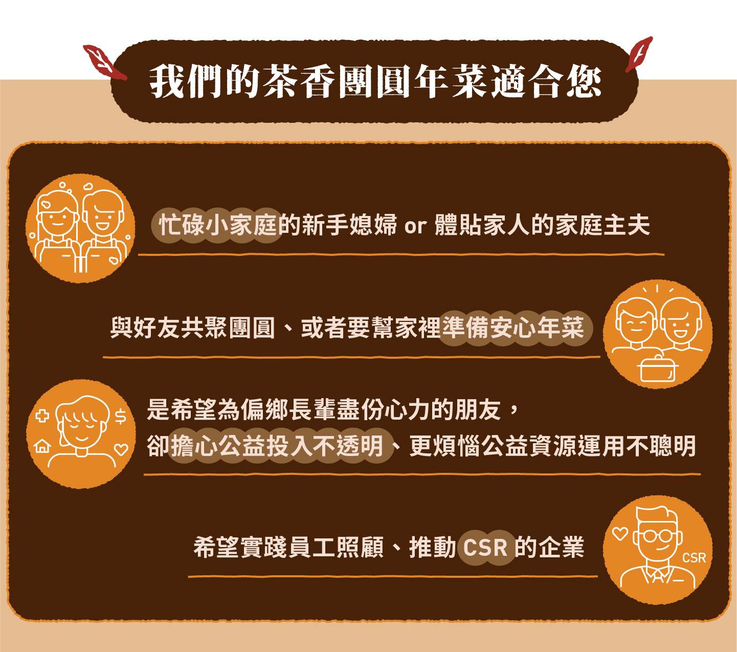 2023小家庭年菜預購 x 一人年菜公益行動｜三小市集 茶香永續年菜