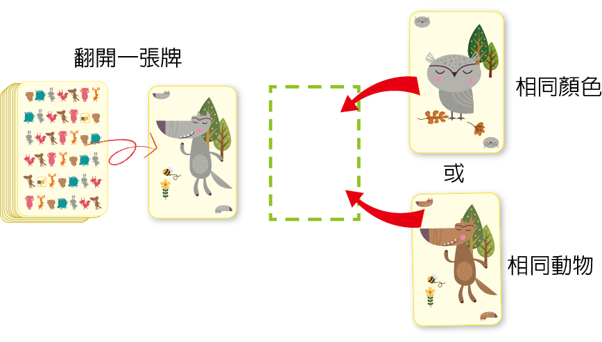 彩色動物接龍 Solitaire