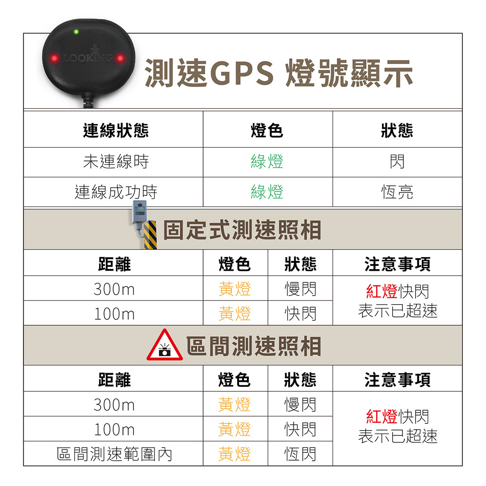 【Looking】閃豹機車GPS測速器(一般通用款)