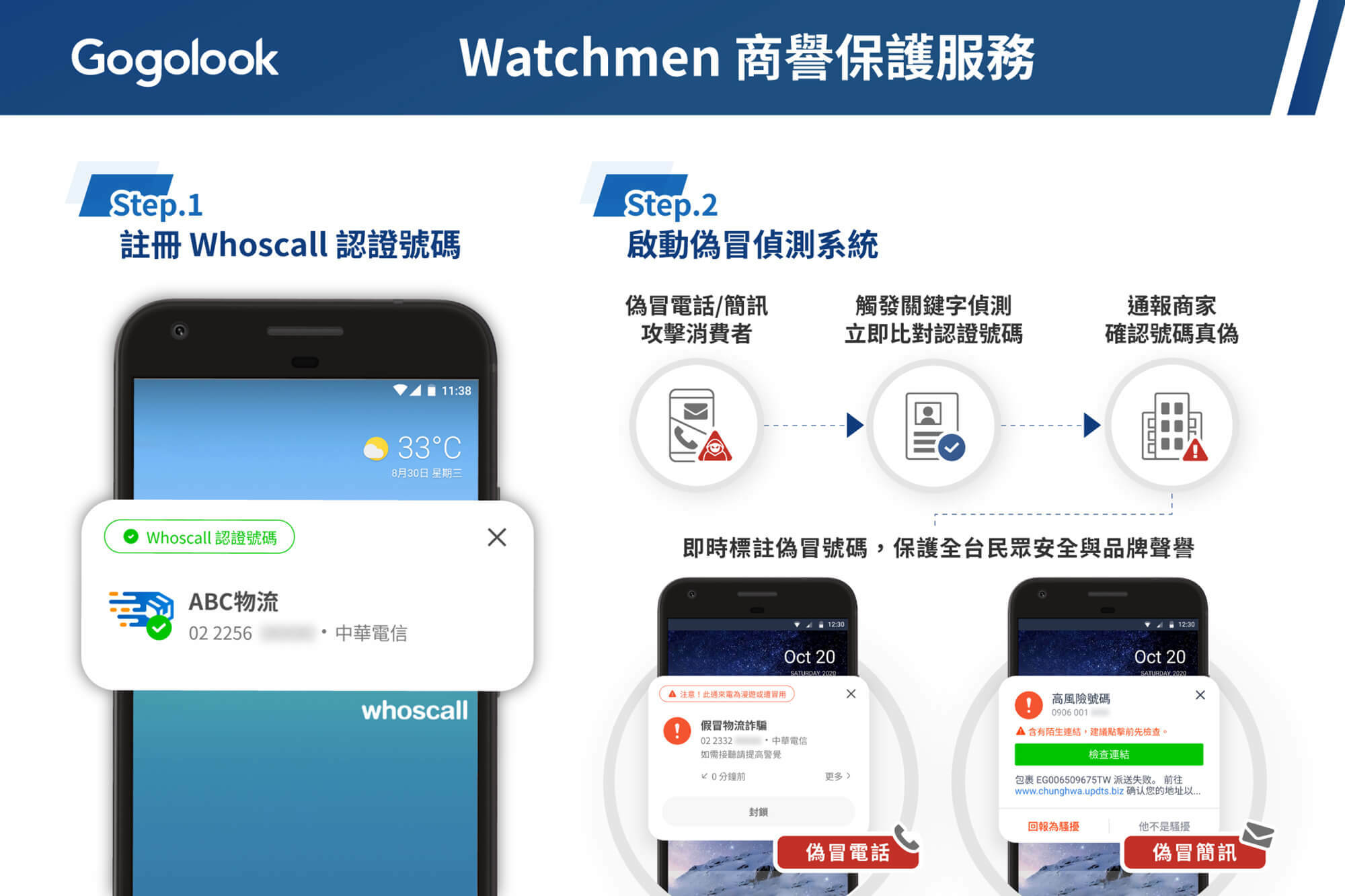 SHOPLINE 與 Gogolook 合作的 Watchmen 商譽保護服務