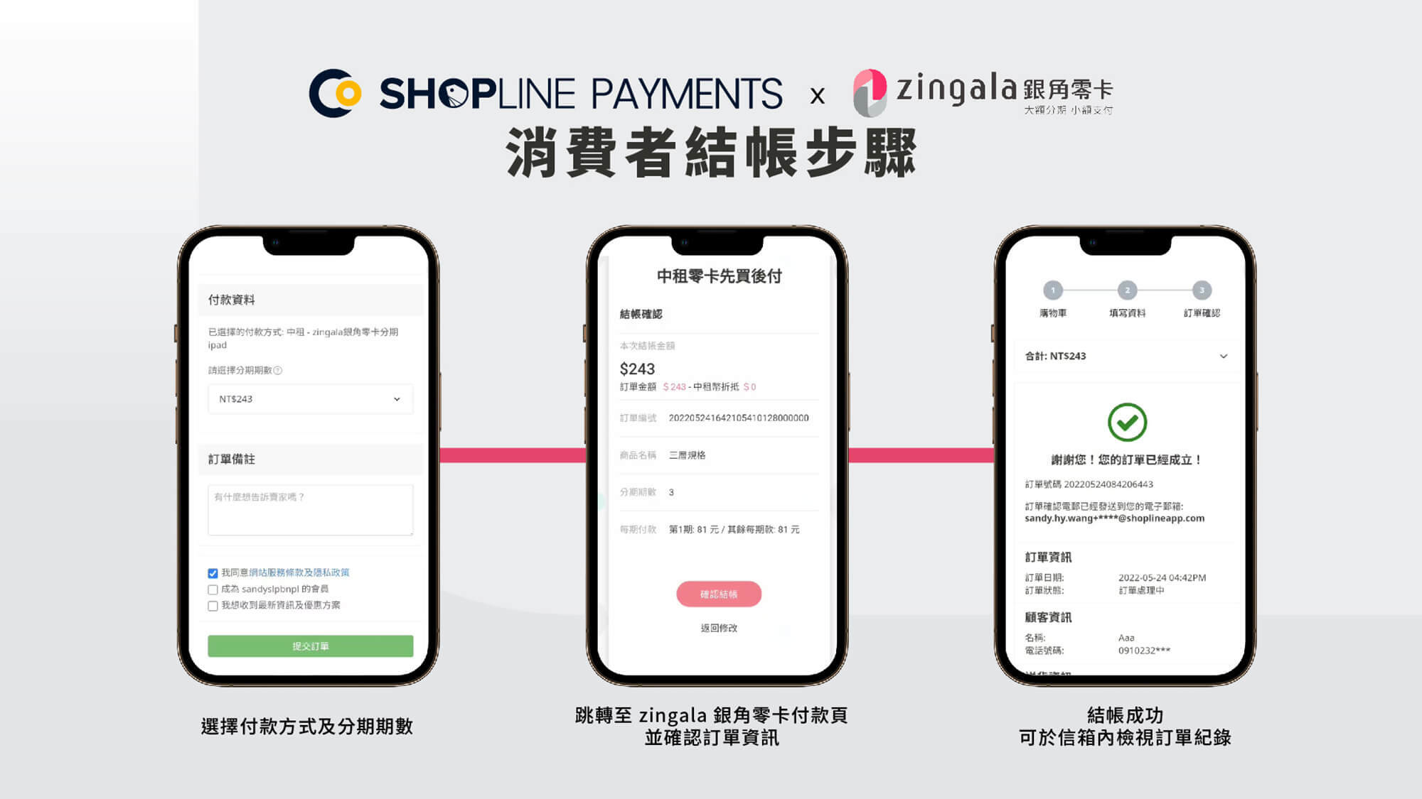SHOPLINE 攜手中租控股旗下 zingala 銀角零卡，導入「先買後付」支付方式