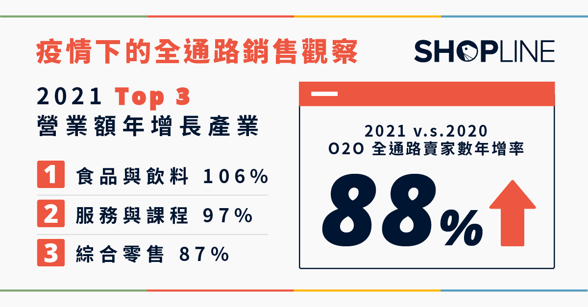 SHOPLINE 發布《 2022 網路開店白皮書 》