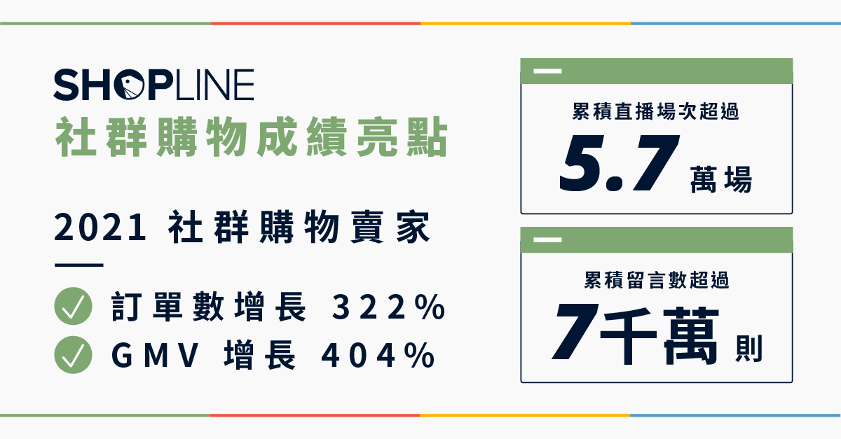 SHOPLINE 社群購物系統成績亮點