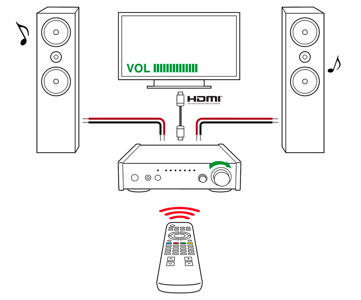 TEAC AI-303 DAC/耳擴/綜合擴大機