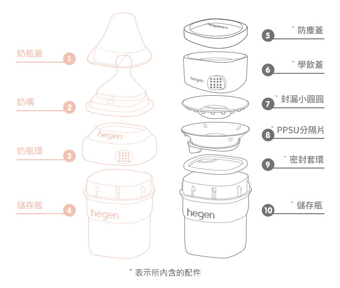 材質說明圖 材質說明圖