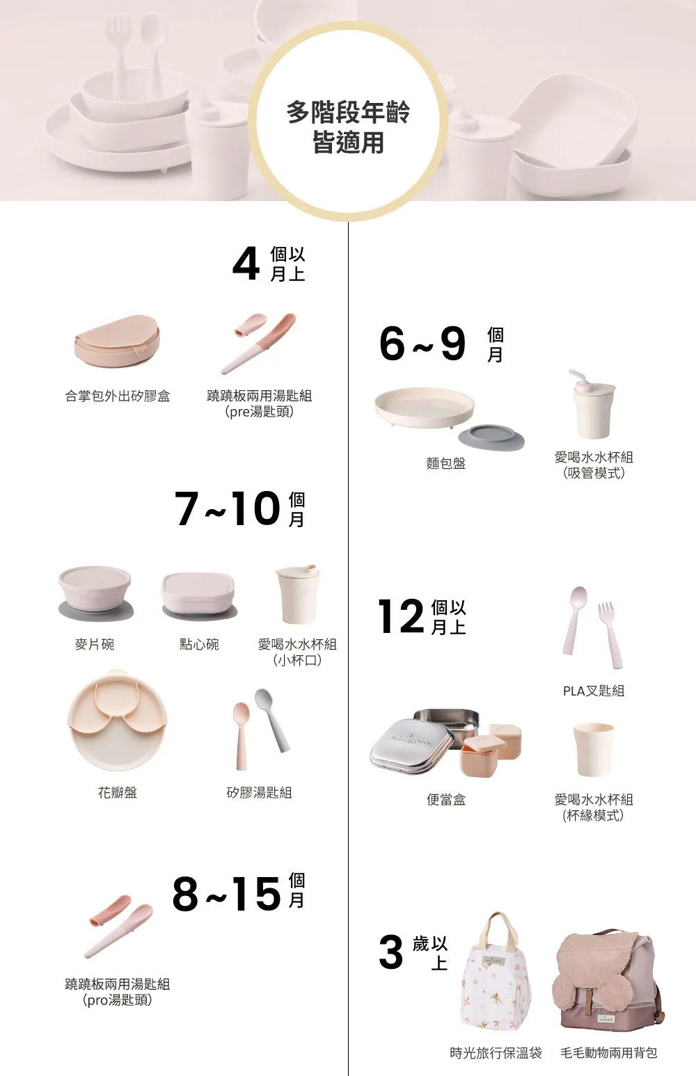 產品年齡使用表 產品年齡使用表