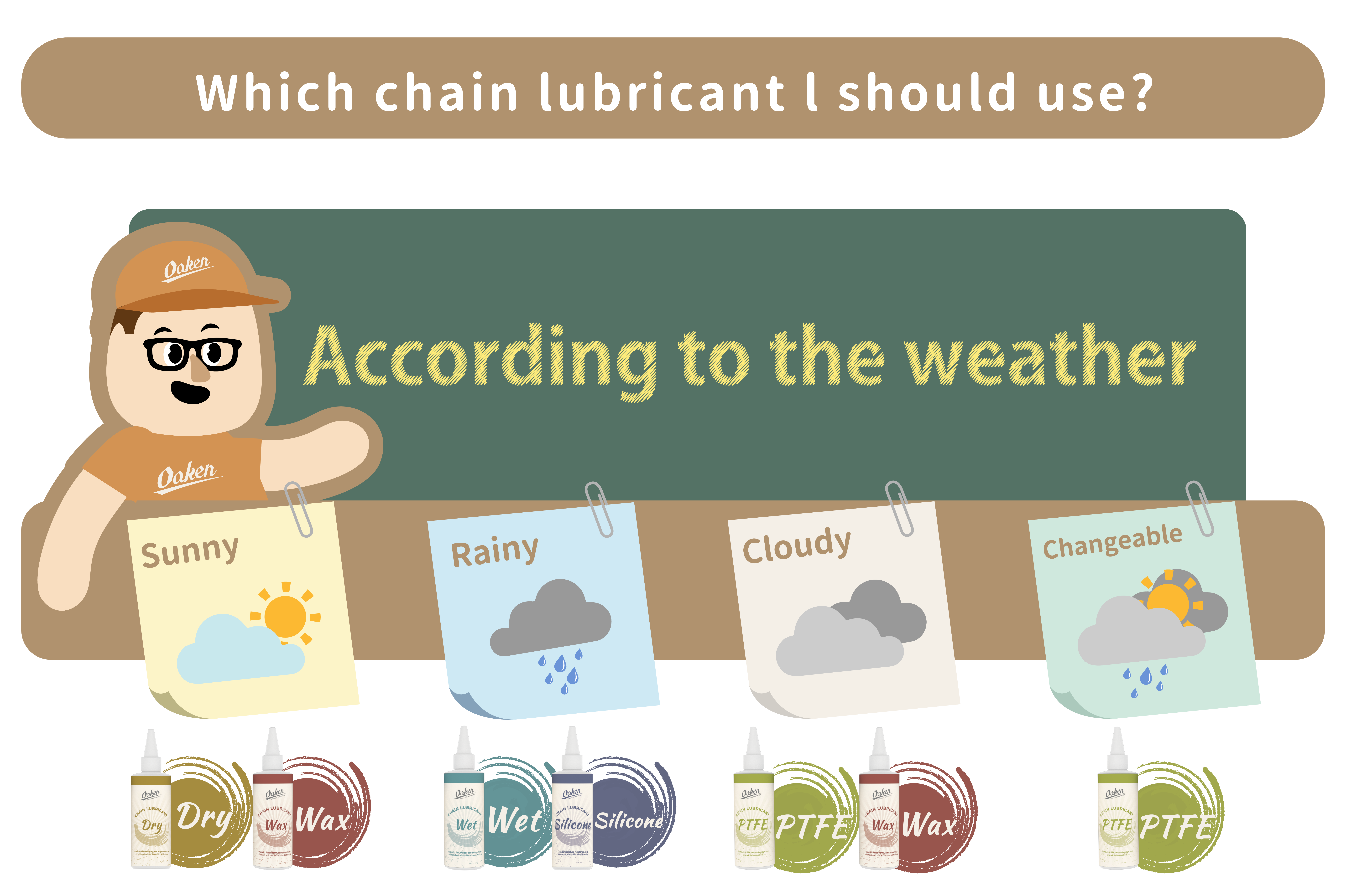 自行車 保養,單車 保養,自行車,bicycle,鏈條 油,Oaken,Oaken Products,oaken自行車,腳踏車 鏈條 油,腳踏車 保養,鏈條 保養,鏈條 油 推薦,bike chain lubricant,chain lubes