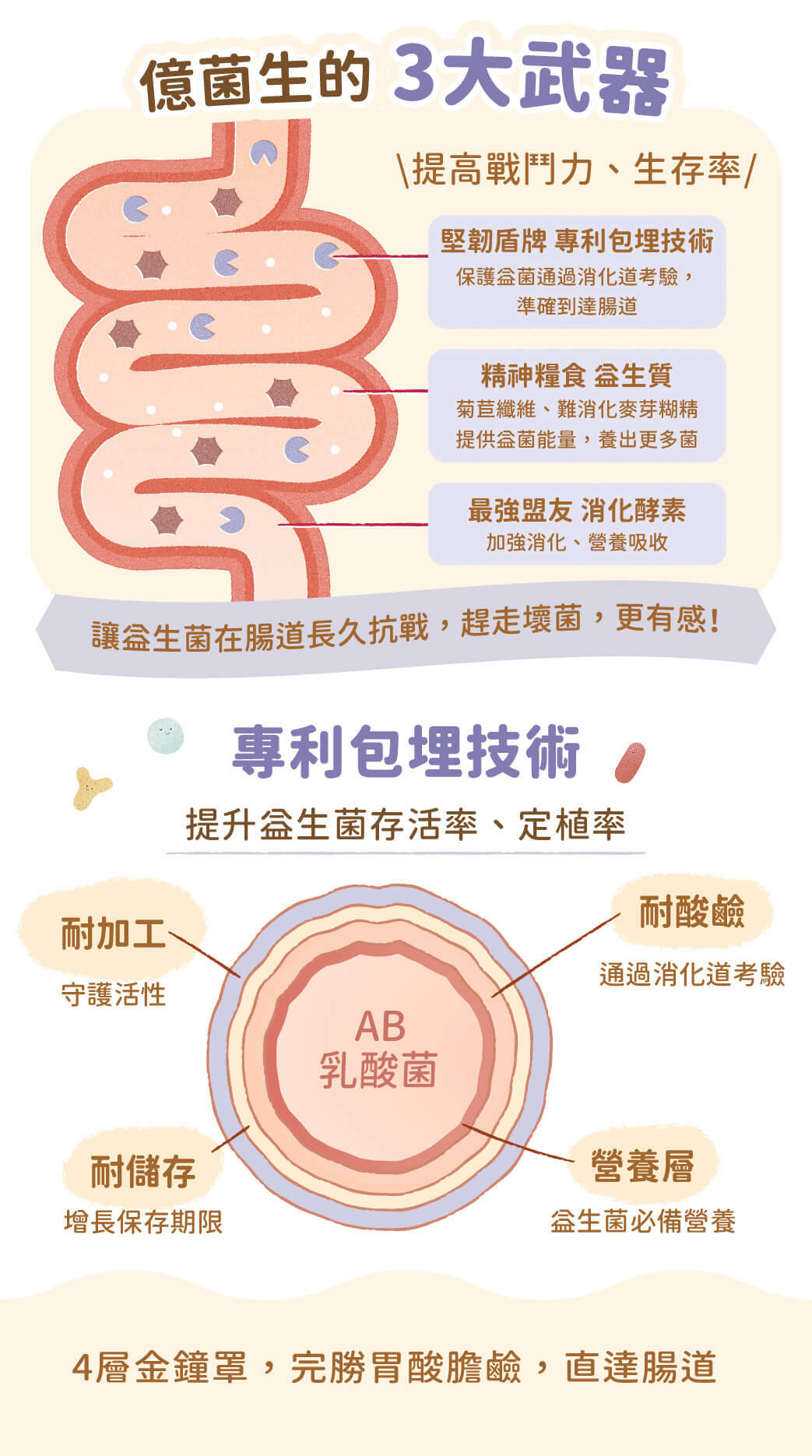 Blue Bay倍力® 腸胃億菌生